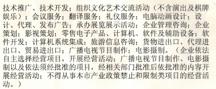 開票內(nèi)容與經(jīng)營范圍不符？流量服務(wù)費(fèi)與文化活動(dòng)的合規(guī)性解析